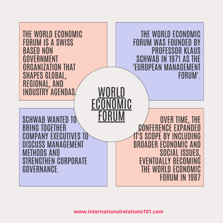 Understanding the World Economic Forum: A Global Platform for ...
