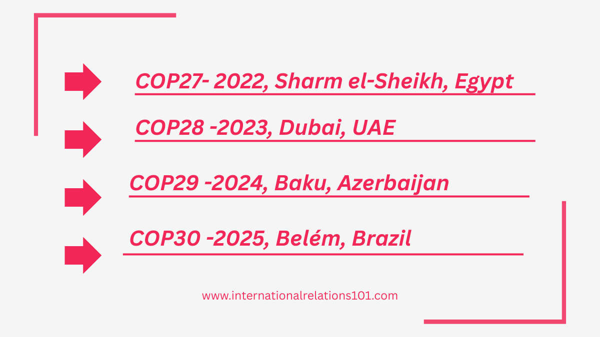 Recent climate summits 2022-2025.